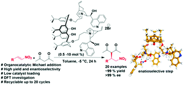 Graphical abstract: Experimental and computational studies on the Cinchona anchored calixarene catalysed asymmetric Michael addition reaction