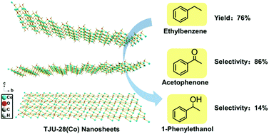 Graphical abstract: Efficient and reusable catalysis of benzylic C–H oxidation over layered [Co5(OH)6]4+ derivatives