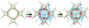 Graphical abstract: Calix[6]arene functionalized lanthanide metal–organic frameworks with boosted performance in identifying an anti-epidemic pharmaceutical