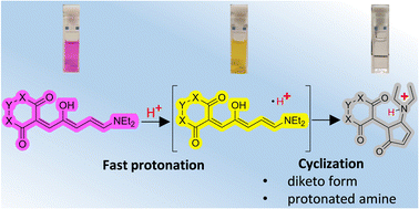 Graphical abstract: Acidochromism of donor–acceptor Stenhouse adducts in organic solvent