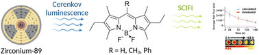 Graphical abstract: In situ excitation of BODIPY fluorophores by 89Zr-generated Cerenkov luminescence