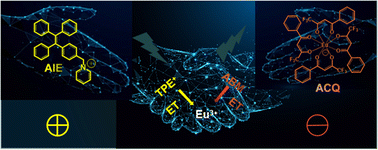 Graphical abstract: Combining tetraphenylethene (TPE) derivative cations with Eu3+-β-diketone complex anions for tunable luminescence