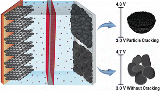 Graphical abstract: Microcracking of Ni-rich layered oxide does not occur at single crystal primary particles even abused at 4.7 V