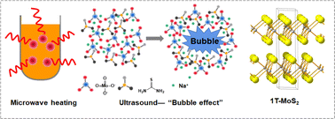 Graphical abstract: A new synthesis approach of hierarchical MoS2 nanoflakes toward hydrogen evolution in both acidic and alkaline media