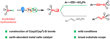 Graphical abstract: Photochemical alkynylation of hydrosilanes by iron catalysis