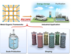 Graphical abstract: Synthesis and shaping of metal–organic frameworks: a review