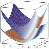 Graphical abstract: Radiative emission of polaritons controlled by light-induced geometric phase