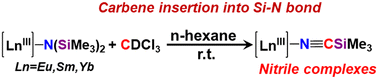 Graphical abstract: Nitrile formation via dichlorocarbene insertion into the Si–N bond of Ln(iii) bis(trimethylsilyl)amide complexes