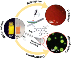 Graphical abstract: Aggregation of molecules is controlled in microdroplets