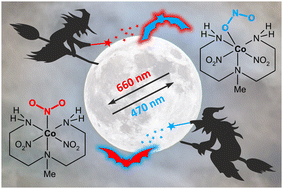 Graphical abstract: An optically reversible room-temperature solid-state cobalt(iii) photoswitch based on nitro-to-nitrito linkage isomerism