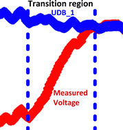 Graphical abstract: Comment on “Carbon content drives high temperature superconductivity in a carbonaceous sulfur hydride below 100 GPa” by G. A. Smith, I. E. Collings, E. Snider, D. Smith, S. Petitgirard, J. S. Smith, M. White, E. Jones, P. Ellison, K. V. Lawler, R. P. Dias and A. Salamat, Chem. Commun., 2022, 58, 9064