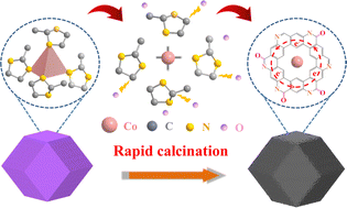 Graphical abstract: Highly efficient utilization of sodium storage sites for MOF-derived carbon by rapid carbonization