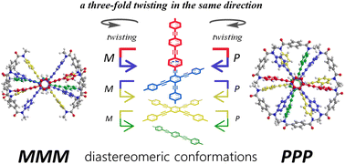 Graphical abstract: Controlled helical senses of twisting in two-, three- and four-layer cyclophanes with planar chirality