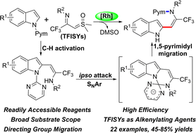 Graphical abstract: Rhodium(iii)-catalyzed regioselective C2-alkenylation of indoles with CF3-imidoyl sulfoxonium ylides to give multi-functionalized enamines using a migratable directing group