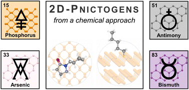 Graphical abstract: Chemistry of two-dimensional pnictogens: emerging post-graphene materials for advanced applications
