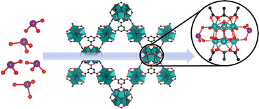 Graphical abstract: Adsorptive removal of iodate oxyanions from water using a Zr-based metal–organic framework