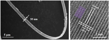 Graphical abstract: Quasi-one-dimensional phosphorene nanoribbons grown on silicon by space-confined chemical vapor transport