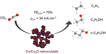 Graphical abstract: Cu/Cu2O nanocrystals for electrocatalytic carbon dioxide reduction to multi-carbon products