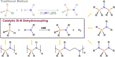 Graphical abstract: Sustainable preparation of aminosilane monomers, oligomers, and polymers through Si–N dehydrocoupling catalysis