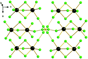 Graphical abstract: Dichlorine-containing chlorobismuthate(iii) supramolecular hybrid: structure and experimental studies of stability