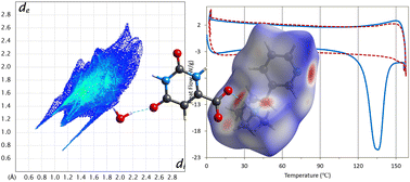 Graphical abstract: Transforming liquid nicotine into a stable solid through crystallization with orotic acid