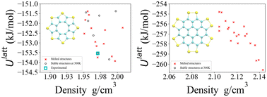 Graphical abstract: Rationalising the difference in crystallisability of two sulflowers using efficient in silico methods