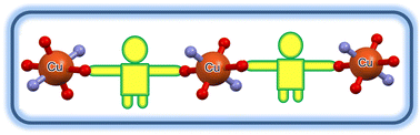 Graphical abstract: Anion–pyridine-n-oxime interplay to control metal–metal separations in a series of Cu(ii) coordination polymers