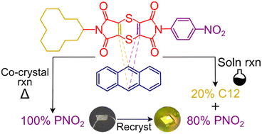 Graphical abstract: Accessing a regiospecific isomer and a metastable polymorph through crystal engineering and solid-state reaction