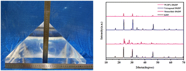 Graphical abstract: Rapid growth technology and optical properties of a large aperture high-deuterium DKDP crystal