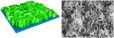 Graphical abstract: Metal–organic framework induced hybrid NiCo2S4/PPy structures with unique interface features for high performance flexible energy storage devices