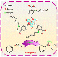 Graphical abstract: Post-synthetic modification of NH2-MIL88B(Fe) with sulfonic acid groups for acid-catalyzed epoxide ring-opening reaction
