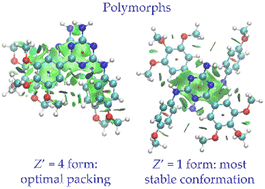 Graphical abstract: Ethanol- and heat-mediated phase change from a kinetic (Z′ = 4) polymorph to a thermodynamic (Z′ = 1) polymorph for an N2,6-diaryl-1,3,5-triazine-2,4-diamine