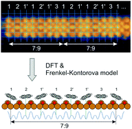 Graphical abstract: A one-dimensional high-order commensurate phase of tilted molecules