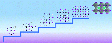 Graphical abstract: Small practical cluster models for perovskites based on the similarity criterion of central location environment and their applications
