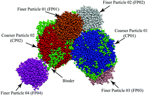 Graphical abstract: A reactive molecular dynamics study of bi-modal particle size distribution in binder-jetting additive manufacturing using stainless-steel powders