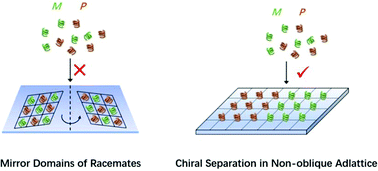 Graphical abstract: Spontaneous chiral resolution of pentahelicene molecules on Cd(0001)