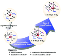 Graphical abstract: A theoretical study of asymmetric ketone hydrogenation catalyzed by Mn complexes: from the catalytic mechanism to the catalyst design