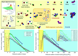 Graphical abstract: Estimation of the nucleation barrier in a multicomponent system with intermolecular potential