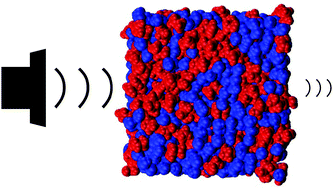 Graphical abstract: Volume viscosity and ultrasonic relaxation of ethanol–water mixtures studied by molecular dynamics simulations