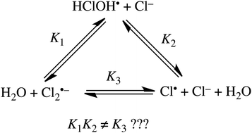 Graphical abstract: Misconceptions about the chemistry of aqueous chlorine atoms and HClOH˙(aq), and a revised mechanism for the photochemical peroxydisulfate/chloride reaction