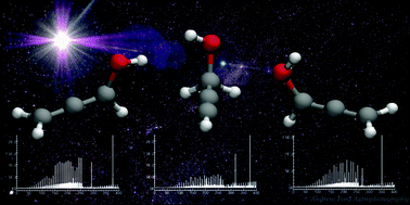 Graphical abstract: Interstellar hide and go seek: C3H4O. There and back (again)