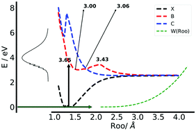 Graphical abstract: Correlated quantum treatment of the photodissociation dynamics of formaldehyde oxide CH2OO