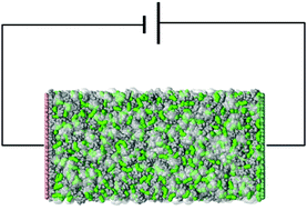 Graphical abstract: Probing the distribution of ionic liquid mixtures at charged and neutral interfaces via simulations and lattice-gas theory