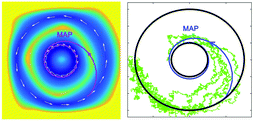 Graphical abstract: Unraveling the stochastic transition mechanism between oscillation states by the landscape and the minimum action path theory