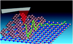 Graphical abstract: Quantum-coupled borophene-based heterolayers for excitonic and molecular sensing applications