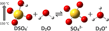 Graphical abstract: Second ionization constant of sulfuric acid in H2O and D2O from 150 to 300 °C at p = 11.5 MPa using flow AC conductivity