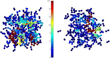 Graphical abstract: Charge-transfer plasmons of complex nanoparticle arrays connected by conductive molecular bridges