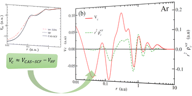 Graphical abstract: Density inversion method for local basis sets without potential auxiliary functions: inverting densities from RDMFT