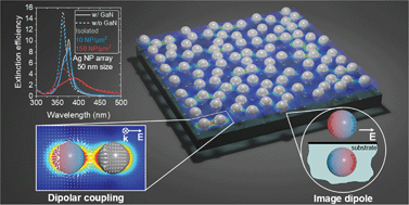 Graphical abstract: Coupling of plasmonic nanoparticles on a semiconductor substrate via a modified discrete dipole approximation method