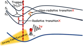 Graphical abstract: Stable excited dication: trapping on the S1 state of formaldehyde dication after strong field ionization